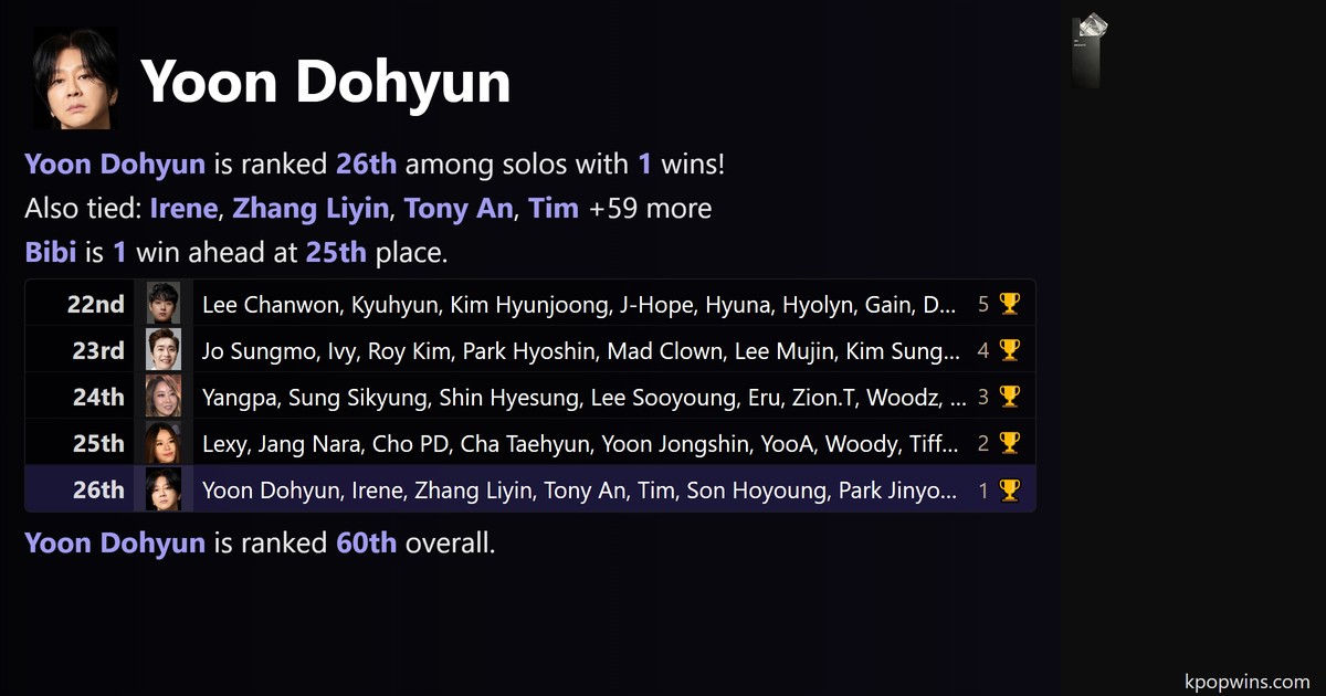 Yoon Dohyun